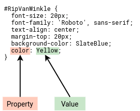 A declaration specifies an attribute and its value