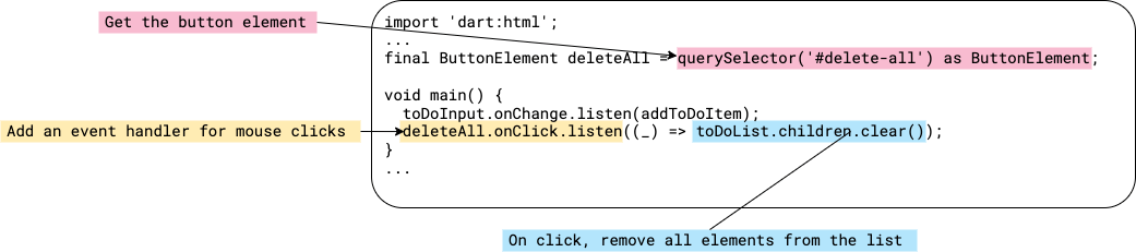 Remove all child elements from an Element