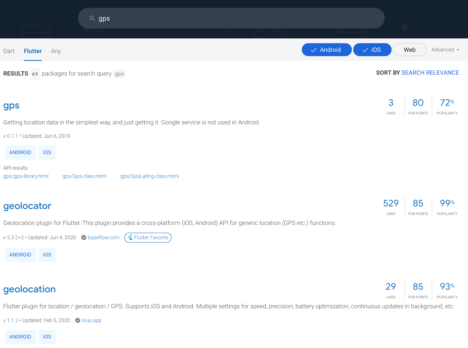 Pub.dev search results for gps filtered to Flutter, Android, and iOS, showing likes, pub points, and popularity scores.