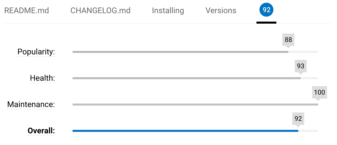 Pub site package scores represented by progress bars.