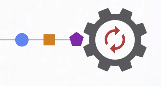 Three queued stream events approaching a gear with circular arrows representing the Dart event loop.