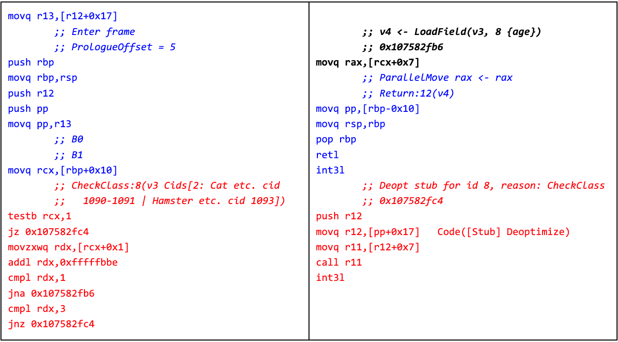 Assembly code showing the 26 instructions produced by the optimizing compilation in Dart 1.