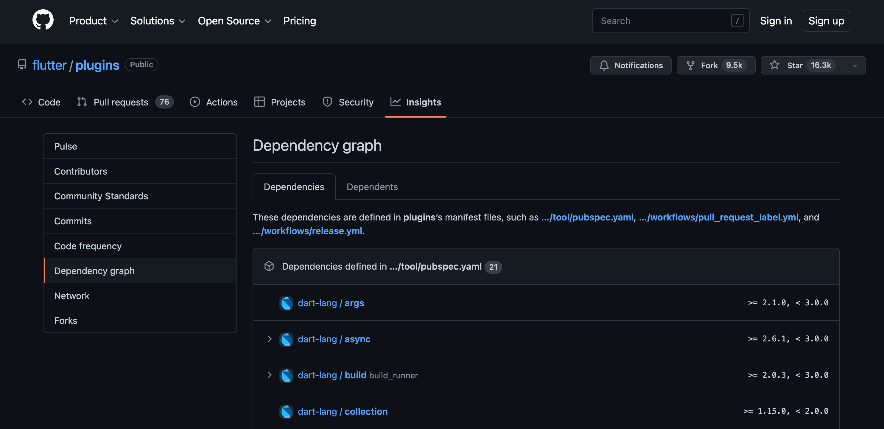 GitHub dependency graph listing dependencies for a Dart package.