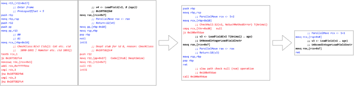 Code generated from the same Dart method in Dart 1.24, 2.0, and 2.12 (left to right) showing a reduction in size.