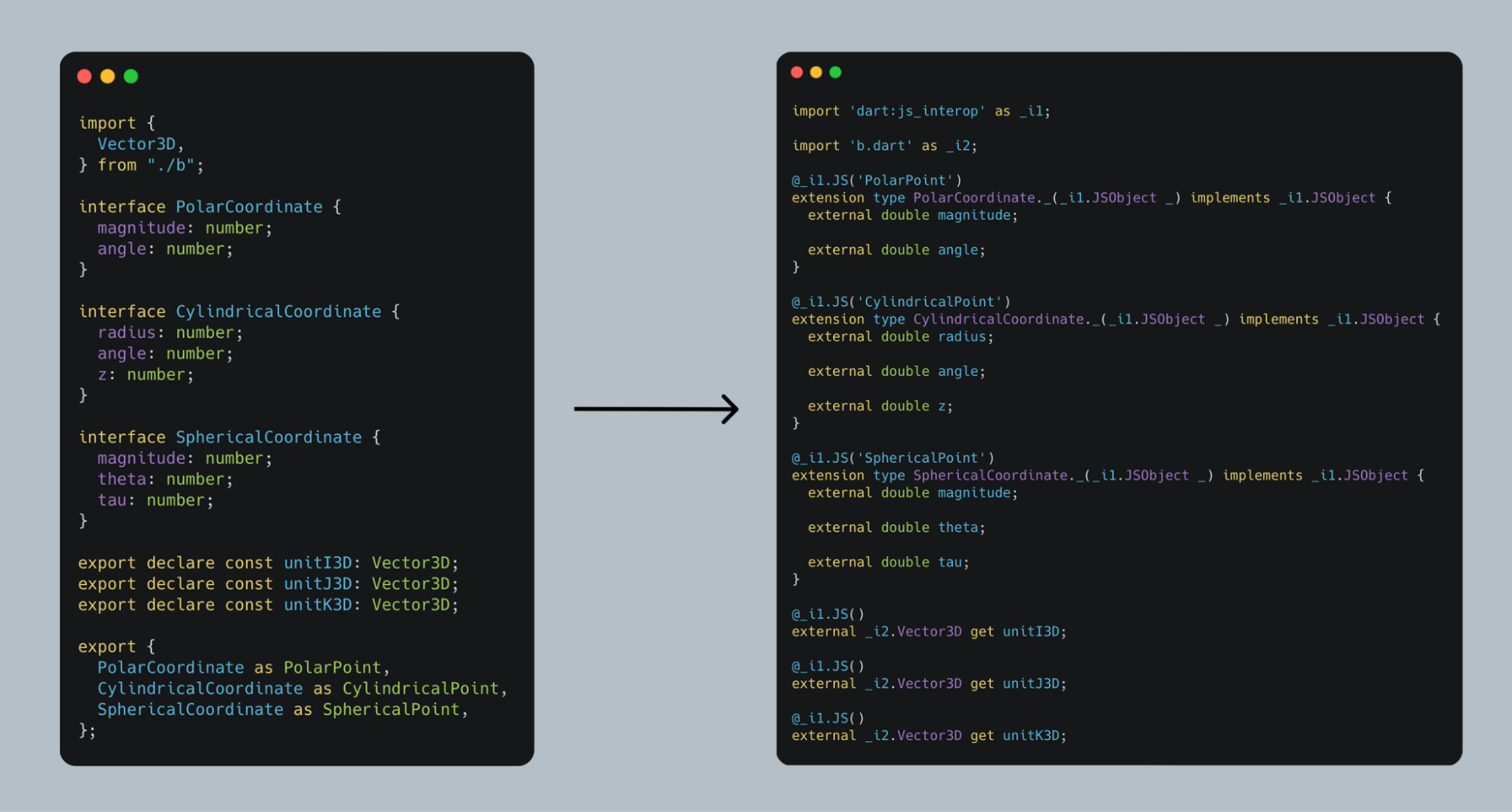 A side-by-side comparison of TypeScript interface declarations and the generated Dart extension types.
