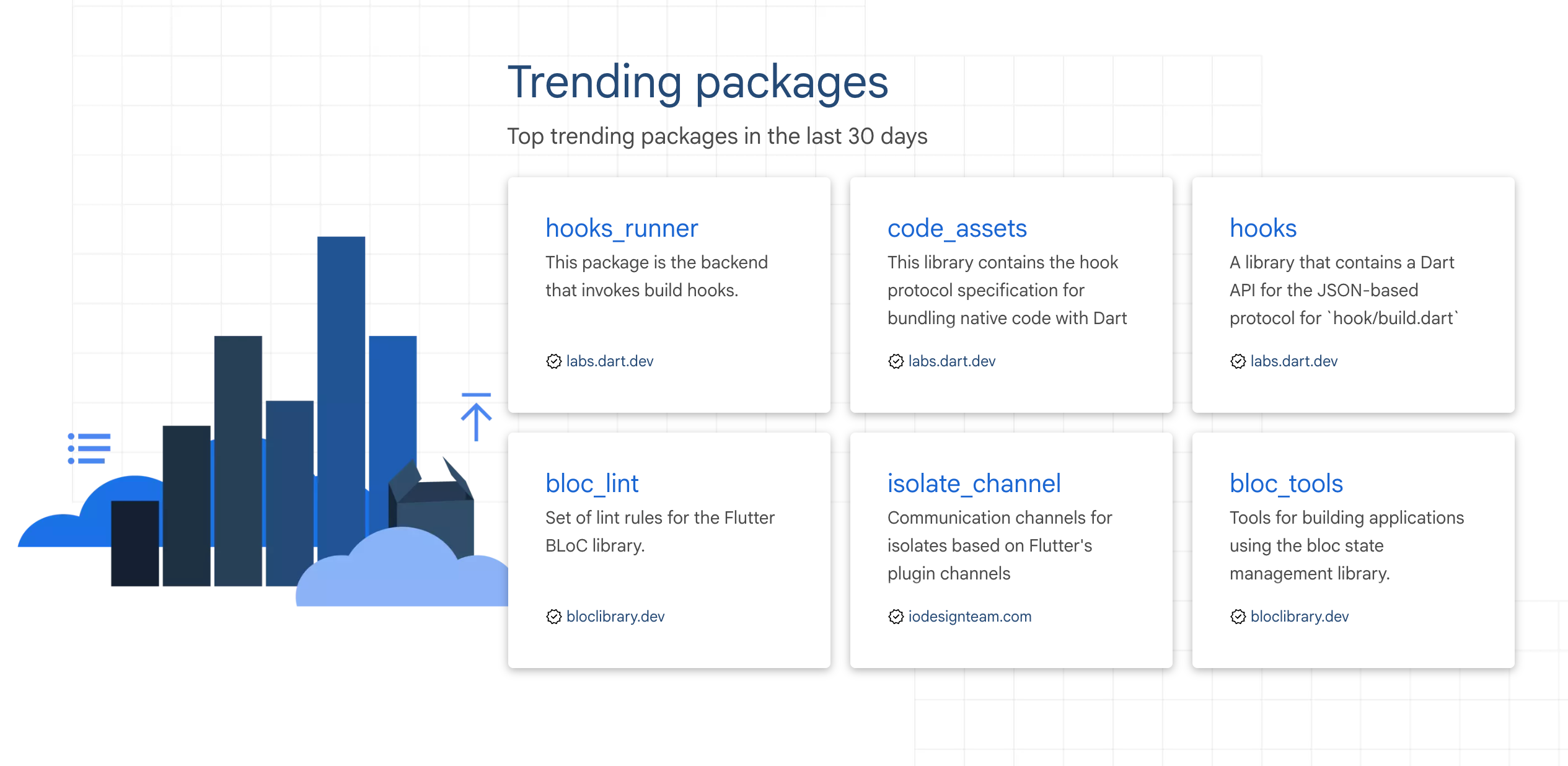 Pub.dev landing page with the new trending packages section.
