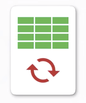 Single isolate card containing a memory grid above circular event-loop arrows.